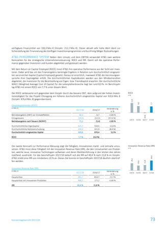 Konzernlagebericht 2017/18 73
verfügbare Finanzmittel von 330,3 Mio. € (Vorjahr: 212,2 Mio. €). Dieser aktuell sehr hohe Wert dient zur
Sicherstellung der Finanzierung des künftigen Investitionsprogrammes und kurzfristig fälliger Rückzahlungen.
AT&S PERFORMANCE SYSTEM Neben dem Umsatz und dem EBITDA verwendet AT&S zwei weitere
Kennzahlen für die strategische Unternehmenssteuerung: ROCE und IRR. Damit soll die operative Perfor-
mance gegenüber Investoren und Kunden abgebildet und gesteuert werden.
Mit dem Return on Capital Employed (ROCE) misst AT&S ihre operative Performance aus der Sicht von Inves-
toren. Dabei wird das um das Finanzergebnis bereinigte Ergebnis in Relation zum durchschnittlich eingesetz-
ten verzinslichen Kapital (Capital Employed) gesetzt. Daraus ist ersichtlich, inwieweit AT&S die Verzinsungsan-
sprüche ihrer Kapitalgeber erfüllt. Die durchschnittlichen Kapitalkosten werden aus den Mindestrenditen
abgeleitet, die Investoren für die Bereitstellung von Eigen- bzw. Fremdkapital erwarten. Der durchschnittliche
WACC (Weighted Average Cost of Capital) für die Leiterplattenbranche liegt bei rund 8,9 %. Im Berichtsjahr
lag AT&S mit einem ROCE von 7,7 % unter diesem Wert.
Der ROCE verbesserte sich gegenüber dem Vorjahr durch das bessere EBIT, dem aufgrund der hohen Investi-
tionstätigkeit für das Projekt Chongqing ein höheres durchschnittlich eingesetztes Kapital von 920,6 Mio. €
(Vorjahr: 876,4 Mio. €) gegenüberstand.
Gesamtkapitalrendite (ROCE)
in Mio. €
2017/18 2016/17
Veränderung
in %
Betriebsergebnis (EBIT) vor Einmaleffekten 90,3 6,7 >100 %
Ertragsteuern (19,0) (12,1) (57,6 %)
Betriebsergebnis nach Steuern (NOPAT) 71,3 (5,4) >100 %
Durchschnittliches Eigenkapital 625,7 554,5 12,8 %
Durchschnittliche Nettoverschuldung 294,9 321,9 (8,4 %)
Durchschnittlich eingesetztes Kapital 920,6 876,4 5,0 %
ROCE 7,7 % (0,6 %)
Die zweite Kennzahl zur Performance-Messung zeigt die Fähigkeit, Innovationen markt- und zeitnahe umzu-
setzen. AT&S misst diese Fähigkeit mit der Innovation Revenue Rate (IRR), die den Umsatzanteil von Produk-
ten, welche neue, innovative Technologien aufweisen und deren Markteinführung in den letzten drei Jahren
stattfand, ausdrückt. Für das Geschäftsjahr 2017/18 beläuft sich die IRR auf 40,4 % nach 21,8 % im Vorjahr.
AT&S strebt eine IRR von mindestens 20 % an. Dieses Ziel konnte im Geschäftsjahr 2017/18 deutlich übertrof-
fen werden.
Innovation Revenue Rate (IRR)
in Mio. €
2017/18 2016/17
Veränderung
in %
Haupterlöse 991,7 814,7 21,7 %
Haupterlöse mit innovativen Produkten 400,7 177,7 >100 %
IRR 40,4 % 21,8 %
ROCE
in %
Innovation Revenue Rate (IRR)
in %
12,0
8,2
(0,6)
7,7
14/15 15/16 16/17 17/18
29,2
19,6
21,8
40,4
14/15 15/16 16/17 17/18
 