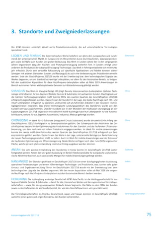 Konzernlagebericht 2017/18 75
Der AT&S Konzern unterhält aktuell sechs Produktionsstandorte, die auf unterschiedliche Technologien
spezialisiert sind.
LEOBEN UND FEHRING Die österreichischen Werke beliefern vor allem den europäischen und zuneh-
mend den amerikanischen Markt. In Europa sind im Wesentlichen kurze Durchlaufzeiten, Spezialanwendun-
gen sowie die Nähe zum Kunden von großer Bedeutung. Das Werk in Leoben setzte den in den vergangenen
Jahren begonnenen Weg der Nischen- und Prototypenerzeugung weiterhin fort. In Leoben erfolgt unter
anderem die Produktion der Advanced Packaging-Technologie. Das Werk in Fehring entwickelte sich im Berichts-
jahr erfreulich. Durch eine verstärkte Fokussierung auf spezifische Applikationen und Märkte konnten sowohl
Synergien mit anderen Standorten (Leoben und Nanjangud) als auch eine Verbesserung des Produktmixes erreicht
werden. Ende des Geschäftsjahres 2017/18 wurde mit der Erweiterung bzw. dem technologischen Upgrade des
Werkes begonnen, um am Standort hochwertige Leiterplatten, vor allem für den Automotive-Bereich, zu fertigen.
Mit den zusätzlichen Kapazitäten für diese Hochfrequenz-Leiterplatten sollen ab März 2019 Anwendungen im
Bereich autonomes Fahren wie beispielsweise Sensoren zur Abstandsmessung gefertigt werden.
SHANGHAI Das Werk in Shanghai fertigt HDI-(High Density Interconnection-)Leiterplatten höchster Tech-
nologie in Großserien für das Segment Mobile Devices & Substrates mit weltweiten Kunden. Das Upgrade auf
die nächste Technologiegeneration mSAP konnte Mitte des zweiten Quartals des Geschäftsjahres 2017/18
erfolgreich abgeschlossen werden. Dadurch war der Standort in der Lage, die starke Nachfrage nach HDI- und
mSAP-Leiterplatten erfolgreich zu bedienen, und konnte sich als führender Anbieter in der neuesten Techno-
logiegeneration etablieren. Das breite technologische Leistungsspektrum des Standortes wurde von den
Kunden sehr gut aufgenommen, und der Standort war in den Monaten der Hochsaison durchgängig an der
Kapazitätsgrenze. 2017/18 zeigte sich eine weiterhin hohe Nachfrage nach HDI-Leiterplatten für die Automo-
bilindustrie, welche für das Segment Automotive, Industrial, Medical gefertigt wurden.
CHONGQING Im Werk für IC-Substrate (Integrated Circuit Substrates) wurde die zweite Linie Anfang des
Geschäftsjahres 2017/18 erfolgreich zu Serienproduktion geführt. Der Schwerpunkt der Aktivitäten des Ge-
schäftsjahres bestand in der Optimierung des Produktmixes für den Standort und der laufenden Effizienzver-
besserung, um dem nach wie vor hohen Preisdruck entgegenzuwirken. Im Werk für mobile Anwendungen
konnte die zweite mSAP-Linie Mitte des zweiten Quartals des Geschäftsjahres 2017/18 erfolgreich zur Seri-
enproduktion geführt werden. Dadurch war das Werk in der Lage, substanzielle Beiträge zur Bedarfsdeckung
der neuen Technologiegeneration mSAP zu liefern. Auch im Werk für mobile Anwendungen war der Fokus auf
der laufenden Optimierung und Effizienzsteigerung. Beide Werke verfügen noch über rund 50 % ungenutzter
Fläche, welche je nach Marktentwicklung relativ kurzfristig ausgebaut werden könnten.
ANSAN Die sehr positive Entwicklung des Standortes in Korea konnte im Geschäftsjahr 2017/18 weiter
fortgesetzt werden. Neben der sehr guten Auslastung im Bereich Medizinprodukte für europäische und amerika-
nische Abnehmer konnten auch substanzielle Mengen für mobile Anwendungen gefertigt werden.
NANJANGUD Der Standort profitiert im Geschäftsjahr 2017/18 von einer durchgängig hohen Auslastung,
operativen Verbesserungen und einem höherwertigen Technologie- und Produktmix, was zu einer sehr guten
Umsatz- und Ergebnisentwicklung führte. Im Geschäftsjahr 2017/18 wurde mit der Erweiterung bzw. dem
technologischen Upgrade des Werkes begonnen. Mit den neuen Kapazitäten sollen ab Mai 2018 die steigen-
de Nachfrage nach Hochfrequenz-Leiterplatten aus dem Automotive-Bereich bedient werden.
HONGKONG Die in Hongkong ansässige Gesellschaft AT&S Asia Pacific ist die Holdinggesellschaft für das
Segment Mobile Devices & Substrates – damit für die chinesischen Werke und die zugeordneten Vertriebsge-
sellschaften – sowie Sitz des gruppenweiten Einkaufs dieses Segments. Die Nähe zu den CEMs der Kunden
sowie zu den Lieferanten ist ein Standortvorteil, der von den Geschäftspartnern sehr geschätzt wird.
Die Vertriebsgesellschaften in Amerika, Deutschland, Japan und Taiwan konnten im Geschäftsjahr 2017/18
weiterhin einen guten und engen Kontakt zu den Kunden sicherstellen.
Standorte und Zweigniederlassungen3.
Österreich
China
China
Südkorea
Indien
China
Vertriebsgesellschaften
 