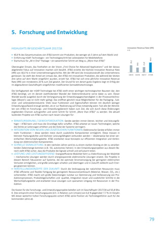 Konzernlagebericht 2017/18 79
HIGHLIGHTS IM GESCHÄFTSJAHR 2017/18
 40,4 % des Gesamtumsatzes von AT&S kommt von Produkten, die weniger als 3 Jahre auf dem Markt sind
 Einführung mSAP-Technologie – ein Technologieschritt bei Leiterplatten für Mobiltelefone
 Startschuss für „All in One“-Package – ein wesentlicher Schritt am Weg zu „More than AT&S“
Überzeugter Einsatz, das Festhalten an der Vision „First Choice for Advanced Applications“ und der daraus
abgeleitete Fokus auf Innovation machen sich bezahlt. AT&S erzielte die höchste Innovation Revenue Rate
(IRR) von 40,4 % in ihrer Unternehmensgeschichte. Mit der IRR wird die Innovationskraft des Unternehmens
gemessen. Sie stellt den Anteil am Umsatz dar, den AT&S mit innovativen Produkten, die während der letzten
drei Jahre auf dem Markt eingeführt wurden, erzielt hat. AT&S hat sich eine jährliche Innovation Revenue
Rate (IRR) von mindestens 20 % zum Ziel gesetzt. Der Grund für ein derart gutes Ergebnis liegt im Erfolg der
im abgelaufenen Geschäftsjahr eingeführten modifizierten Semiadditivtechnologie.
Die Verfügbarkeit der mSAP-Technologie bei AT&S stellt einen wichtigen technologischen Baustein dar, den
AT&S benötigt, um im derzeit stattfindenden Wandel der Elektronikindustrie vorne dabei zu sein. Dieser
Wandel wurde ausgelöst durch die Verlangsamung der Entwicklungsgeschwindigkeit in der Prozessortechno-
logie (Moore’s Law ist nicht mehr gültig). Das eröffnet gänzlich neue Möglichkeiten für die Packaging-, Sub-
strat- und Leiterplattenindustrie. Viele neue Funktionen und Eigenschaften können mit deutlich weniger
Entwicklungsaufwand erzeugt werden, als er zur Realisierung auf Chips notwendig wäre. Fast alle der Aktivitä-
ten von AT&S im Forschungs- und Entwicklungsbereich haben zum Ziel, die sich durch diese Änderungen
ergebenden Chancen aufzugreifen und somit Schritt für Schritt „More than AT&S“ zu werden. Die aktuell
laufenden Projekte von AT&S suchen nach neuen Lösungen für:
 MINIATURISIERUNG / GEWICHTSREDUKTION: Geräte werden immer kleiner, leichter und leistungsfä-
higer – AT&S kann und muss die Grundlage dafür schaffen. AT&S arbeitet an neuen Technologien, welche
die Dichte an Leiterzügen erhöhen und die Dicke der Systeme verringern.
 INTEGRATION VON NEUEN UND ZUSÄTZLICHEN FUNKTIONEN: Elektronische Geräte erfüllen immer
mehr Funktionen – diese werden meist durch zusätzliche Komponenten ermöglicht. Diese müssen in
kleinster Packungsdichte und höchster Leistungsfähigkeit verbunden werden – idealerweise bei einer ver-
einfachten Wertschöpfungskette. AT&S erarbeitet neue Konzepte zur effizienten Integration und Verbin-
dung von elektronischen Komponenten.
 SCHNELLE SIGNALLEITUNG: In den nächsten Jahren wird es zu einem starken Anstieg an der zu verarbei-
tenden Datenmenge kommen (z.B.: 5G, autonomes Fahren). In den Entwicklungsprojekten aus diesem Be-
reich stellt AT&S sicher, dass die Produkte die Signale schnell und verlustarm leiten.
 LEISTUNG UND LEISTUNGSEFFIZIENZ: Energieeffiziente Mobilität führt zu Elektrifizierung der Mobilität
– mechanische Lösungen werden durch energiesparende elektronische Lösungen ersetzt. Die Projekte in
diesem Bereich fokussieren auf Systeme, die die optimale Stromversorgung bei geringsten elektrischen
Verlusten ermöglichen, und große Leistungen schalten und übertragen und in Zukunft vielleicht auch Ener-
gie gewinnen können.
 HERSTELLUNGSKONZEPTE DER ZUKUNFT: Durch die Verknappung der natürlichen Ressourcen muss
AT&S effiziente und flexible Fertigung bei geringstem Ressourcenverbrauch (Material, Wasser, CO2, etc.)
sicherstellen. AT&S macht sich große Datenmengen nutzbar zur Optimierung und Verbesserung von Pro-
duktionsprozessen, Produkteigenschaften und -qualität, Integration neuer und zusätzlicher Schritte in die
Wertschöpfungskette und erarbeitet neue Lösungen zum sparsamen Umgang mit Ressourcen in der Pro-
duktion.
Die Kosten für die Forschungs- und Entwicklungsprojekte beliefen sich im Geschäftsjahr 2017/18 auf 65,8 Mio.
€. Dies entspricht einer Forschungsquote (d.h. in Relation zum Umsatz) von 6,6 % gegenüber 7,7 % im Vorjahr.
Mit dieser weiterhin hohen Forschungsquote sichert AT&S seine Position als Technologieführer auch für die
kommenden Jahre ab.
Forschung und Entwicklung5.
Innovation Revenue Rate (IRR)
in %
29,2
19,6
21,8
40,4
14/15 15/16 16/17 17/18
 