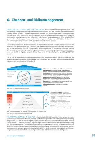 Konzernlagebericht 2017/18 81
GRUNDSÄTZE, STRUKTUREN UND PROZESSE Risiko- und Chancenmanagement ist im AT&S
Konzern eine wichtige Voraussetzung unternehmerischen Handelns. Mit dem Ziel, den Unternehmenswert zu
steigern, werden nicht nur Chancen wahrgenommen, sondern auch Risiken eingegangen. Da Entscheidungen
normalerweise unter Unsicherheit getroffen werden, ist es die Aufgabe des Risikomanagements, mögliche
positive oder negative Abweichungen frühzeitig zu erkennen und proaktiv zu steuern. Daher betreibt AT&S,
gemäß ÖCGK-Anforderung, ein konzernweites Risikomanagement (RM) und gemäß COSO-Standard ein Inter-
nes Kontrollsystem (IKS) sowie eine am IIA-Standard orientierte interne Revision.
Organisatorisch fallen das Risikomanagement, das Interne Kontrollsystem und die interne Revision in die
Verantwortung des Finanzvorstands. Der Group Risk Manager berichtet dem Gesamtvorstand einmal monat-
lich in einer Vorstandssitzung. Die Einbindung des Aufsichtsrats erfolgt im Rahmen der zumindest zweimal
jährlich stattfindenden Sitzungen des Prüfungsausschusses. Die Funktionsfähigkeit des Risikomanagementsys-
tems wird jährlich im Zuge der Jahresabschlussprüfung durch den Wirtschaftsprüfer gemäß Regel 83 ÖCGK
beurteilt.
Der in Abb. 1 dargestellte Risikomanagementprozess wird mindestens zweimal jährlich durchlaufen. Die
Risikosteuerung erfolgt gemäß Risikostrategie und Risikoappetit auf der dem entsprechenden Risikolevel
zugeordneten Hierarchieebene (siehe Abb. 2).
Abb. 1: AT&S Risikomanagementprozess
RM: Risikomanagement; IKS: Internes Kontrollsystem; BU: Business Unit
Abb. 2: AT&S Risikolevels und Risikosteuerung
RISIKOMANAGEMENT IN 2017/18 Im Geschäftsjahr 2017/18 wurde das Risikomanagement orga-
nisatorisch von der internen Revision getrennt. Das Risikomanagement wurde in die Konzernfinanzabteilung
eingegliedert, und die Verantwortung für das konzernweite Risikomanagement liegt seither beim Director
Group Finance & Controlling. Durch die Eingliederung in den Finanzbereich wird eine objektive Überwachung
der Funktionsfähigkeit und Effizienz des Risikomanagements gewährleistet. Darüber hinaus werden verstärkt
Synergien mit bestehenden Reportingprozessen genutzt, welche zur kontinuierlichen Verbesserung des Risi-
komanagements beitragen werden. Im Geschäftsjahr 2017/18 wurde neben der regelmäßigen Berichterstat-
tung eine außerordentliche Risikoevaluierung im Rahmen der Hybridanleihenemission durchgeführt.
Chancen- und Risikomanagement6.
 