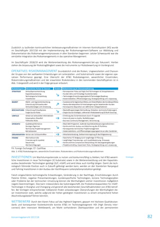 Konzernlagebericht 2017/18 82
Zusätzlich zu laufenden kontinuierlichen Verbesserungsmaßnahmen im Internen Kontrollsystem (IKS) wurde
im Geschäftsjahr 2017/18 mit der Implementierung der Risikomanagement-Software zur Abbildung und
Dokumentation des Risikomanagementprozesses in allen Standorten begonnen. Letzter Schwerpunkt war die
verstärkte Integration des Risikomanagements in das operative Management.
Im Geschäftsjahr 2018/19 wird die Weiterentwicklung des Risikomanagement-Set-ups fokussiert. Hierbei
stehen die Anpassung der Risikotragfähigkeit sowie die Instrumente zur Risikobewertung im Vordergrund.
OPERATIVES RISIKOMANAGEMENT Grundsätzlich sind die Risiken, Ungewissheiten und Chancen
der Gruppe von den weltweiten Entwicklungen am Leiterplatten- und Substratmarkt sowie der eigenen ope-
rativen Performance geprägt. Eine Übersicht der AT&S Risikokategorien, wesentlicher Einzelrisiken,
Riskominderungsmaßnahmen und der erwarteten Risikotendenz in den kommenden Geschäftsjahren ist in
Abb. 3 dargestellt und wird in der Folge genauer erläutert.
FX: Foreign Exchange; CF: Cashflow
Abb. 3: AT&S Risikokategorien, wesentliche Einzelrisiken, Risikotendenz und Risikominderungsmaßnahmen
INVESTITIONEN Um Wachstumspotenziale zu nutzen und konkurrenzfähig zu bleiben, hat AT&S wesent-
liche Investitionen in neue Technologien (IC-Substrate) sowie in die Weiterentwicklung und den Kapazitäts-
ausbau bestehender Technologien getätigt (SLP, mSAP) und wird diese auch künftig tätigen. Damit die tech-
nologisch führende Position auch in Zukunft gefestigt werden kann, werden an den Standorten Nanjangud
und Fehring Investitionen in den Ausbau der Hochfrequenz-Leiterplattenproduktion getätigt.
Falsch eingeschätzte technologische Entwicklungen, Veränderung in der Nachfrage, Einschränkungen durch
Patente Dritter, negative Preisentwicklungen, kundenspezifische Technologien, kürzere Technologiezyklen
oder Probleme bei der technischen Umsetzung können die Werthaltigkeit solcher Investitionen maßgeblich
negativ beeinträchtigen. Dies kann insbesondere das Substratgeschäft, die Produktionskapazitäten für mSAP-
Technologie in Shanghai und Chongqing und generell alle bestehenden Geschäftsaktivitäten von AT&S betref-
fen. Bei Vorliegen entsprechender Indikatoren finden anlassbezogen Überprüfungen der Werthaltigkeit die-
ser Investitionen statt, welche aufgrund der hohen getätigten Investitionen zu einem entsprechend hohen
Abschreibungsbedarf führen könnten.
WETTBEWERB Durch den klaren Fokus auf das Hightech-Segment, gepaart mit höchsten Qualitätsstan-
dards und konsequenter Kostenkontrolle konnte AT&S im Technologiesegment HDI (High Density Inter-
connect) dem intensiven Wettbewerb, am Markt vorhandenen Überkapazitäten und der permanenten
Strategie
 