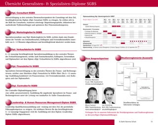 St. Galler Business School 73
Spezialistenstudium zum Dipl. Marketingleiter/in SGBS, welches dank einer Kombi-
nation der Vorteile von Seminarbesuchen, Kolloquien und Fernstudienmodulen inner-
halb von 6–12 Monaten abgeschlossen und berufsbegleitend absolviert werden kann.
Übersicht Generalisten-  Spezialisten-Diplome SGBS
6–12-monatige berufsbegleitende Spezialistenausbildung zu den zentralen Themen
des Verkaufsmanagements, welche nach Seminarbesuchen, Kolloquien, Fernstudium
und Diplomarbeit mit dem Diplom «Dipl. Verkaufsleiter/in SGBS» abgeschlossen wird.
Leadership-Qualifikationsausbildung und -training mit dem Ziel, die persönliche
Führungskompetenz zu steigern. Als sichtbarer Beweis für das berufsbegleitende
6–12-monatige Engagement wird die Ausbildung mit dem Diplom «Leadership-
Diplom SGBS» abgeschlossen.
Der Controller-Diplomlehrgang bietet
eine solide, praxisorientierte Ausbildung für angehende Spezialisten im Finanz- und
Rechnungswesen unter der Leitung von namhaften St. Galler Finanzdozenten.
Intensivlehrgang zu den zentralen Themenschwerpunkten des Consultings mit dem Ziel,
berufsbegleitend das Diplom «Dipl. Consultant SGBS» zu erlangen. Sie erleben sich in
der Rolle des Consultants, trainieren schwierige Akquisitionsgespräche, diskutieren her-
ausfordernde Problemstellungen und optimieren Ihre Präsentationskompetenz.
Spezialisten-Intensivlehrgang zu den zentralen Themen des Finanz- und Rechnungs-
wesens, welcher zum Abschluss «Dipl. Finanzleiter/in SGBS» führt. Die 6–12-mona-
tige Ausbildung kombiniert ein Finanzseminar, vier Fernstudienmodule, zwei Kollo-
quien und eine Diplomarbeit.
Detailbroschüren im
Sekretariat verlangen.
ST. GALLER BUSINESS SCHOOL
Studienreglement
Dipl. Betriebswirtschafter/in SGBS
St.Galler Business School
Master Diplome St.Gallen Rosenbergstrasse 36 CH-9000 St.Gallen
Tel. 0041-(0)71 225 40 80 Fax 0041-(0)71 225 40 89
E-Mail: Diplome@sgbs.com Internet: www.sgbs.com
ST. GALLER BUSINESS SCHOOL
Studienreglement
Dipl. Betriebswirtschafter/in SGBS
St.Galler Business School
Master Diplome St.Gallen Rosenbergstrasse 36 CH-9000 St.Gallen
Tel. 0041-(0)71 225 40 80 Fax 0041-(0)71 225 40 89
E-Mail: Diplome@sgbs.com Internet: www.sgbs.com
ST. GALLER BUSINESS SCHOOL
Studienreglement
General Management-Diplom SGBS
St.Galler Business School
Master Diplome St.Gallen Rosenbergstrasse 36 CH-9000 St.Gallen
Tel. 0041-(0)71 225 40 80 Fax 0041-(0)71 225 40 89
E-Mail: Diplome@sgbs.com Internet: www.sgbs.com
ST. GALLER BUSINESS SCHOOL
Studienreglement
Dipl. Betriebswirtschafter/in SGBS
St.Galler Business School
Master Diplome St.Gallen Rosenbergstrasse 36 CH-9000 St.Gallen
Tel. 0041-(0)71 225 40 80 Fax 0041-(0)71 225 40 89
E-Mail: Diplome@sgbs.com Internet: www.sgbs.com
ST. GALLER BUSINESS SCHOOL
Studienreglement
Dipl. Marketingleiter/in SGBS
St.Galler Business School
Master Diplome St.Gallen Rosenbergstrasse 36 CH-9000 St.Gallen
Tel. 0041-(0)71 225 40 80 Fax 0041-(0)71 225 40 89
E-Mail: Diplome@sgbs.com Internet: www.sgbs.com
ST. GALLER BUSINESS SCHOOL
Studienreglement
Dipl. Betriebswirtschafter/in SGBS
St.Galler Business School
Master Diplome St.Gallen Rosenbergstrasse 36 CH-9000 St.Gallen
Tel. 0041-(0)71 225 40 80 Fax 0041-(0)71 225 40 89
E-Mail: Diplome@sgbs.com Internet: www.sgbs.com
ST. GALLER BUSINESS SCHOOL
Studienreglement
Dipl. Finanzleiter/in SGBS
St.Galler Business School
Master Diplome St.Gallen Rosenbergstrasse 36 CH-9000 St.Gallen
Tel. 0041-(0)71 225 40 80 Fax 0041-(0)71 225 40 89
E-Mail: Diplome@sgbs.com Internet: www.sgbs.com
ST. GALLER BUSINESS SCHOOL
Studienreglement
Dipl. Betriebswirtschafter/in SGBS
St.Galler Business School
Master Diplome St.Gallen Rosenbergstrasse 36 CH-9000 St.Gallen
Tel. 0041-(0)71 225 40 80 Fax 0041-(0)71 225 40 89
E-Mail: Diplome@sgbs.com Internet: www.sgbs.com
Verlangen Sie in unserem Sekretariat die Detailprogramme und Studienreglemente
zu den jeweiligen Diplomausbildungen.
Christian Muntwiler
lic.oec. HSG, Studienleiter
christian.muntwiler@sgbs.ch
Dipl. Marketingleiter/in SGBS
Leadership-  Human Resources Management-Diplom SGBS
Dipl. Verkaufsleiter/in SGBS
Dipl. Finanzleiter/in SGBS
Dipl. Consultant SGBS
Dipl. Controller/in SGBS
Studienreglemente (Auswahl)Ihre Ansprechpartner
Diplomausbildung Dipl. Marketingleiter/in SGBS®
Beispiel: Beginn 4. Juli 2016 Mt 1 Mt 2 Mt 3 Mt 4 Mt 5 Mt 6 Mt 7 Mt 8 Mt 9 Mt 10 Mt 11
Juli
2016
Aug.
2016
Sept.
2016
Okt.
2016
Nov.
2016
Dez.
2016
Jan.
2017
Feb.
2017
März
2017
April
2017
Mai
2017
Seminare
St.Galler Marketing Programm 1. Teil 2. Teil
Monatsmodule / Fernstudium
1 Grundlagen des Marketings
2 Marketing-Analysen  -Strategien
3 Marketing-Mix
4 Verkaufsmanagement
Diplomarbeit
Kolloquiumstage
Diplomprüfung 26. August 2017
Diplomverleihung im Rahmen unserer Management-  Alumni-Tagung in St.Gallen, 22.-23. September 2017
Marco Camozzi
MBA, Studienberatung
marco.camozzi@sgbs.ch
Lars Scheibling
M.A. HSG, Studienberatung
lars.scheibling@sgbs.ch
 