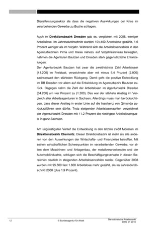 Dienstleistungssektor als dass die negativen Auswirkungen der Krise im
     verarbeitenden Gewerbe zu Buche schlagen.


     Auch im Direktionsbezirk Dresden gab es, verglichen mit 2008, weniger
     Arbeitslose. Im Jahresdurchschnitt wurden 104.400 Arbeitslose gezählt, 1,6
     Prozent weniger als im Vorjahr. Während sich die Arbeitslosenzahlen in den
     Agenturbezirken Pirna und Riesa nahezu auf Vorjahresniveau bewegten,
     nahmen die Agenturen Bautzen und Dresden stark gegensätzliche Entwick-
     lungen.
     Der Agenturbezirk Bautzen hat zwar die zweithöchste Zahl Arbeitsloser
     (41.200) im Freistaat, verzeichnete aber mit minus 6,4 Prozent (2.800)
     sachsenweit den stärksten Rückgang. Damit geht die positive Entwicklung
     im DB Dresden vor allem auf die Entwicklung im Agenturbezirk Bautzen zu-
     rück. Dagegen nahm die Zahl der Arbeitslosen im Agenturbezirk Dresden
     (34.200) um vier Prozent zu (1.300). Das war der stärkste Anstieg im Ver-
     gleich aller Arbeitsagenturen in Sachsen. Allerdings muss man berücksichti-
     gen, dass dieser Anstieg in erster Linie auf die Insolvenz von Qimonda zu-
     rückzuführen sein dürfte. Trotz steigender Arbeitslosenzahlen verzeichnet
     der Agenturbezirk Dresden mit 11,2 Prozent die niedrigste Arbeitslosenquo-
     te in ganz Sachsen.


     Am ungünstigsten Verlief die Entwicklung in den letzten zwölf Monaten im
     Direktionsbezirk Chemnitz. Dieser Direktionsbezirk ist mehr als alle ande-
     ren von den Auswirkungen der Wirtschafts- und Finanzkrise betroffen. Mit
     seinen wirtschaftlichen Schwerpunkten im verarbeitenden Gewerbe, vor al-
     lem dem Maschinen- und Anlagenbau, der metallverarbeitenden und der
     Automobilindustrie, schlugen sich die Beschäftigungsverluste in diesen Be-
     reichen deutlich in steigenden Arbeitslosenzahlen nieder. Gegenüber 2008
     wurden mit 95.500 fast 1.800 Arbeitslose mehr gezählt, als im Jahresdurch-
     schnitt 2008 (plus 1,9 Prozent).




                                                         Der sächsische Arbeitsmarkt
12                   © Bundesagentur für Arbeit
                                                                      2009, 01 2010
 