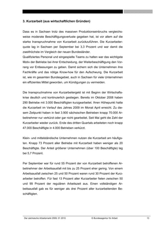 3. Kurzarbeit (aus wirtschaftlichen Gründen)


Dass es in Sachsen trotz des massiven Produktionseinbruchs vergleichs-
weise moderate Beschäftigungsverluste gegeben hat, ist vor allem auf die
starke Inanspruchnahme von Kurzarbeit zurückzuführen. Die Kurzarbeiter-
quote lag in Sachsen per September bei 3,3 Prozent und war damit die
zweithöchste im Vergleich der neuen Bundesländer.
Qualifiziertes Personal und eingespielte Teams zu halten war das wichtigste
Motiv der Betriebe bei ihrer Entscheidung, der Weiterbeschäftigung den Vor-
rang vor Entlassungen zu geben. Damit sichern sich die Unternehmen ihre
Fachkräfte und das nötige Know-how für den Aufschwung. Die Kurzarbeit
ist, wie im gesamten Bundesgebiet, auch in Sachsen für viele Unternehmen
ein effizientes Mittel geworden, um Kündigungen zu vermeiden.


Die Inanspruchnahme von Kurzarbeitergeld ist mit Beginn der Wirtschafts-
krise deutlich und kontinuierlich gestiegen. Bereits im Oktober 2008 haben
290 Betriebe mit 3.000 Beschäftigten kurzgearbeitet. Ihren Höhepunkt hatte
die Kurzarbeit im Verlauf des Jahres 2009 im Monat April erreicht. Zu die-
sem Zeitpunkt haben in fast 3.900 sächsischen Betrieben knapp 70.000 Ar-
beitnehmer nur verkürzt oder gar nicht gearbeitet. Seit Mai geht die Zahl der
Kurzarbeiter wieder zurück. Ende des dritten Quartals arbeiteten noch knapp
47.000 Beschäftigte in 4.000 Betrieben verkürzt.


Klein- und mittelständische Unternehmen nutzen die Kurzarbeit am häufigs-
ten. Knapp 73 Prozent aller Betriebe mit Kurzarbeit haben weniger als 20
Beschäftigte. Der Anteil größerer Unternehmen (über 100 Beschäftigte) lag
bei 5,7 Prozent.


Per September war für rund 55 Prozent der von Kurzarbeit betroffenen Ar-
beitnehmer der Arbeitsausfall mit bis zu 25 Prozent eher gering. Von einem
Arbeitsausfall zwischen 25 und 50 Prozent waren rund 30 Prozent der Kurz-
arbeiter betroffen. Für fast 13 Prozent aller Kurzarbeiter fielen zwischen 50
und 99 Prozent der regulären Arbeitszeit aus. Einen vollständigen Ar-
beitsausfall gab es für weniger als drei Prozent aller kurzarbeitenden Be-
schäftigten.




 Der sächsische Arbeitsmarkt 2009, 01 2010          © Bundesagentur für Arbeit   13
 