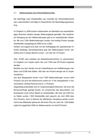 4.1.    Stellenangebote nach Wirtschaftsabschnitten


Die Nachfrage nach Arbeitskräften war innerhalb der Wirtschaftsbereiche
sehr unterschiedlich und folgte im Wesentlichen der Beschäftigungsentwick-
lung.


Im Vergleich zu 2008 wurden insbesondere von Betrieben aus exportabhän-
gigen Branchen deutlich weniger Stellenangebote gemeldet. Den deutlichs-
ten Rückgang bei den Stellenmeldungen gab es im verarbeitenden Gewer-
be. Mit rund 7.000 Stellenmeldungen wurden rund dreißig Prozent weniger
Arbeitskräfte nachgefragt als 2008 (minus 3.000).
Verkehr und Lagerei sind stark von der Auftragslage der exportierenden In-
dustrie abhängig. Dementsprechend ging das Stellenangebot binnen Jah-
resfrist auch in diesem Bereich zurück – um mehr als 12 Prozent.


Über 19.000 Jobs meldeten die Zeitarbeitsunternehmen im Jahresverlauf.
Im Vergleich zum Vorjahr waren das rund 7.500 oder 28 Prozent Angebote
weniger.
Betriebe aus dem Handel und der Instandhaltung von Kraftfahrzeugen mel-
deten rund 9.500 freie Stellen, 400 oder vier Prozent weniger als im Vorjah-
reszeitraum.
Aus dem Baugewerbe kamen rund 7.000 Stellenmeldungen (minus zwölf
Prozent) und auch die Gastronomie suchte mit 6.100 Jobangeboten in nen-
nenswertem Umfang Personal (minus 1,3 Prozent).
Gegenläufig entwickelten sich im Vorjahresvergleich Branchen, die durch die
Binnennachfrage geprägt werden. So verzeichnete das Gesundheits- und
Sozialwesen einen hohen Bedarf an Arbeitskräften. Mit mehr als 9.000 frei-
en Stellen wurden 1.800 Arbeitskräfte mehr gesucht, als noch 2008 (plus
24,4 Prozent). Auch im Bereich der öffentlichen Verwaltung werden zuneh-
mend neue Mitarbeiter gebraucht. Mit einem Plus von mehr als 1.200 Stellen
ergibt sich gegenüber 2008 ein Stellenzuwachs von fast 52 Prozent.




 Der sächsische Arbeitsmarkt 2009, 01 2010            © Bundesagentur für Arbeit   15
 