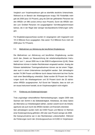 Vergleich zum Vorjahreszeitraum gibt es ebenfalls deutliche Unterschiede.
Während es im Bereich der Arbeitsagenturen knapp 700 Förderfälle mehr
gab als 2008 (plus 3,6 Prozent), ging die Zahl der geförderten Personen bei
den ARGEn um 980 zurück (minus neun Prozent). Durch die ARGEn wer-
den zum Großteil Personen mit ausgeprägteren Vermittlungshemmnissen
betreut, die in der Regel über weniger berufspraktische Erfahrungen verfü-
gen.


Für Eingliederungszuschüsse wurden im vergangenen Jahr insgesamt rund
101,4 Millionen Euro ausgegeben. Das waren 15,3 Millionen Euro mehr als
2008 (plus 15,7 Prozent).


5.3.    Maßnahmen zur Aktivierung der beruflichen Eingliederung


Die Maßnahmen zur Aktivierung und beruflichen Eingliederung, wurden
durch das „Gesetz zur Neuausrichtung der arbeitsmarktpolitischen Instru-
mente“ zum 1. Januar 2009 neu in das SGB III aufgenommen (§ 46). Diese
Maßnahmen können in beiden Rechtskreisen eingesetzt werden. Analog der
früheren betrieblichen Trainingsmaßnahmen können sie bei einem Träger,
aber auch in einem Unternehmen durchgeführt werden. Seit Jahresbeginn
wurden 74.364 Frauen und Männer durch dieses Instrument bei ihrer Suche
nach einer Beschäftigung unterstützt. Dabei wurden 65 Prozent der Förde-
rungen durch die Arbeitsagenturen und 35 Prozent durch die 22 sächsi-
schen ARGEn ausgesprochen. Auf Grund der Tatsache, dass es sich um
ein neues Instrument handelt, ist ein Vorjahresvergleich nicht möglich.


5.4.    Förderung von Existenzgründungen


Trotz ungünstiger wirtschaftlicher Rahmenbedingungen, wagten 2009 viele
Sachsen den Schritt in die Selbstständigkeit. Arbeitslose, die diese Option
als Alternative zur Arbeitslosigkeit wählen, werden sowohl durch die Arbeits-
agenturen als auch durch die ARGEn beraten und finanziell unterstützt.
Seit Jahresbeginn wurden mehr als 9.500 Frauen und Männer im Rahmen
einer Existenzgründung gefördert, 200 oder zwei Prozent weniger als 2008.
Die Inanspruchnahme war in den Rechtskreisen unterschiedlich. Während
die Förderungen durch den Gründungszuschuss mit 8.000 im Vorjahresver-




 Der sächsische Arbeitsmarkt 2009, 01 2010           © Bundesagentur für Arbeit   17
 
