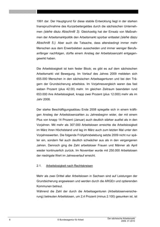 1991 dar. Der Hauptgrund für diese stabile Entwicklung liegt in der starken
    Inanspruchnahme des Kurzarbeitergeldes durch die sächsischen Unterneh-
    men (siehe dazu Abschnitt 3). Gleichzeitig hat der Einsatz von Maßnah-
    men der Arbeitsmarktpolitik den Arbeitsmarkt spürbar entlastet (siehe dazu
    Abschnitt 5.). Aber auch die Tatsache, dass altersbedingt immer mehr
    Menschen aus dem Erwerbsleben ausscheiden und immer weniger Berufs-
    anfänger nachfolgen, dürfte einem Anstieg der Arbeitslosenzahl entgegen-
    gewirkt haben.


    Die Arbeitslosigkeit ist kein fester Block; es gibt es auf dem sächsischen
    Arbeitsmarkt viel Bewegung. Im Verlauf des Jahres 2009 meldeten sich
    655.000 Menschen in den sächsischen Arbeitsagenturen und bei den Trä-
    gern der Grundsicherung arbeitslos. Im Vorjahresvergleich waren das fast
    sieben Prozent (plus 42.00) mehr. Im gleichen Zeitraum beendeten rund
    653.000 ihre Arbeitslosigkeit, knapp zwei Prozent (plus 12.000) mehr als im
    Jahr 2008.


    Der starke Beschäftigungsabbau Ende 2008 spiegelte sich in einem kräfti-
    gen Anstieg der Arbeitslosenzahlen zu Jahresbeginn wider, der mit einem
    Plus von knapp 14 Prozent (Januar) auch deutlich stärker ausfiel als in den
    Vorjahren. Mit mehr als 307.000 Arbeitslosen erreichte die Arbeitslosigkeit
    im März ihren Höchststand und lag im März auch zum letzten Mal unter den
    Vorjahreswerten. Die folgende Frühjahrsbelebung setzte 2009 nicht nur spä-
    ter ein, sondern fiel auch deutlich schwächer aus als in den vergangenen
    Jahren. Dennoch ging die Zahl arbeitsloser Frauen und Männer ab April
    wieder kontinuierlich zurück. Im November wurde mit 250.000 Arbeitslosen
    der niedrigste Wert im Jahresverlauf erreicht.


    2.1.   Arbeitslosigkeit nach Rechtskreisen


    Mehr als zwei Drittel aller Arbeitslosen in Sachsen sind auf Leistungen der
    Grundsicherung angewiesen und werden durch die ARGEn und optierenden
    Kommunen betreut.
    Während die Zahl der durch die Arbeitsagenturen (Arbeitslosenversiche-
    rung) betreuten Arbeitslosen, um 2,4 Prozent (minus 2.100) gesunken ist, ist




                                                         Der sächsische Arbeitsmarkt
8                    © Bundesagentur für Arbeit
                                                                      2009, 01 2010
 