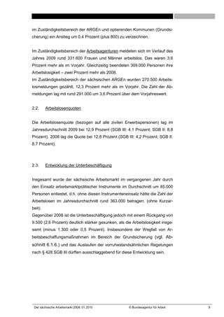 im Zuständigkeitsbereich der ARGEn und optierenden Kommunen (Grundsi-
cherung) ein Anstieg um 0,4 Prozent (plus 800) zu verzeichnen.


Im Zuständigkeitsbereich der Arbeitsagenturen meldeten sich im Verlauf des
Jahres 2009 rund 331.600 Frauen und Männer arbeitslos. Das waren 3,6
Prozent mehr als im Vorjahr. Gleichzeitig beendeten 309.000 Personen ihre
Arbeitslosigkeit – zwei Prozent mehr als 2008.
Im Zuständigkeitsbereich der sächsischen ARGEn wurden 270.500 Arbeits-
losmeldungen gezählt, 12,3 Prozent mehr als im Vorjahr. Die Zahl der Ab-
meldungen lag mit rund 291.000 um 3,6 Prozent über dem Vorjahreswert.


2.2.     Arbeitslosenquoten


Die Arbeitslosenquote (bezogen auf alle zivilen Erwerbspersonen) lag im
Jahresdurchschnitt 2009 bei 12,9 Prozent (SGB III: 4,1 Prozent; SGB II: 8,8
Prozent). 2008 lag die Quote bei 12,8 Prozent (SGB III: 4,2 Prozent; SGB II:
8,7 Prozent).




2.3.     Entwicklung der Unterbeschäftigung


Insgesamt wurde der sächsische Arbeitsmarkt im vergangenen Jahr durch
den Einsatz arbeitsmarktpolitischer Instrumente im Durchschnitt um 85.000
Personen entlastet, d.h. ohne diesen Instrumenteneinsatz hätte die Zahl der
Arbeitslosen im Jahresdurchschnitt rund 363.000 betragen. (ohne Kurzar-
beit).
Gegenüber 2008 ist die Unterbeschäftigung jedoch mit einem Rückgang von
9.500 (2,6 Prozent) deutlich stärker gesunken, als die Arbeitslosigkeit insge-
samt (minus 1.300 oder 0,5 Prozent). Insbesondere der Wegfall von Ar-
beitsbeschaffungsmaßnahmen im Bereich der Grundsicherung (vgl. Ab-
schnitt 6.1.6.) und das Auslaufen der vorruhestandsähnlichen Regelungen
nach § 428 SGB III dürften ausschlaggebend für diese Entwicklung sein.




 Der sächsische Arbeitsmarkt 2009, 01 2010           © Bundesagentur für Arbeit   9
 