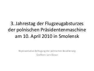 3. Jahrestag der Flugzeugabsturzes
der polnischen Präsidentenmaschine
    am 10. April 2010 in Smolensk

    Repräsentative Befragung der polnischen Bevölkerung
                    Grafiken: Lars Bosse
 