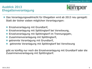 Jahreswechsel 2011/2012
Ausblick 2013
Ehegattenveranlagung
 Das Veranlagungswahlrecht für Ehegatten wird ab 2013 neu geregelt:
Statt der bisher sieben möglichen Veranlagungen:
 Einzelveranlagung mit Grundtarif,
 Einzelveranlagung mit Splittingtarif bei Verwitwung,
 Einzelveranlagung mit Splittingtarif im Trennungsjahr,
 Zusammenveranlagung mit Splittingtarif,
 getrennte Veranlagung mit Grundtarif,
 getrennte Veranlagung mit Splittingtarif bei Verwitwung
gibt es künftig nur noch die Einzelveranlagung mit Grundtarif oder die
Zusammenveranlagung mit Splittingtarif.
30.01.2015 6
 