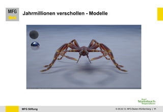 Jahrmillionen verschollen - Modelle 