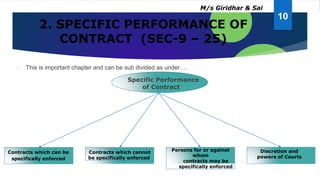 2. SPECIFIC PERFORMANCE OF
CONTRACT (SEC-9 – 25)
This is important chapter and can be sub divided as under….
Specific Performance
of Contract
Discretion and
powers of Courts
Contracts which can be
specifically enforced
Contracts which cannot
be specifically enforced
Persons for or against
whom
contracts may be
specifically enforced
10
M/s Giridhar & Sai
 
