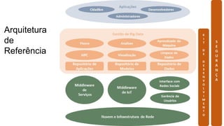 Arquitetura
de
Referência
 