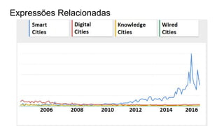 Expressões Relacionadas
 