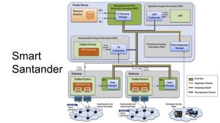 Smart
Santander
 