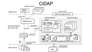 CiDAP
 