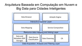 Arquitetura Baseada em Computação em Nuvem e
Big Data para Cidades Inteligentes
 