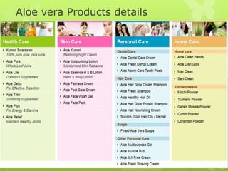 Aloe vera Products details
 