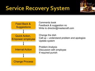 Feed Back &
Suggestions
Quick Action,
Empower employee
Internal Action
Change Process
Comments book
Feedback & suggestion no
Write to director@maslacraft.com
Change the dish
Call up – understand problem and apologize
Update system
Problem Analysis
Discussion with employee
If required punish
 