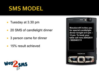  Tuesday at 3.30 pm
 20 SMS of candlelight dinner
 3 person came for dinner
 15% result achieved
Masalacraft invites you
for special candlelight
dinner tonight at 9 pm –
12 pm. To book your
table call now 26452031
/ 9820403111
 