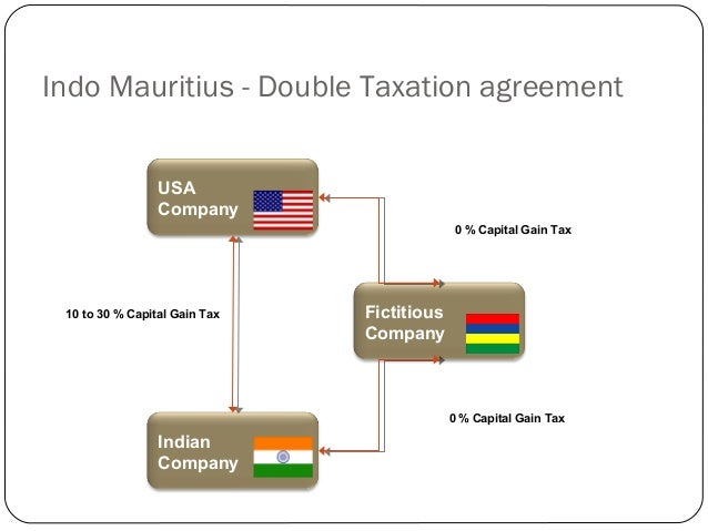 Forex capital gains tax usa