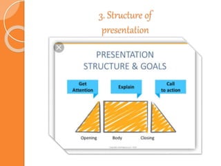 3. Structure of
presentation
 