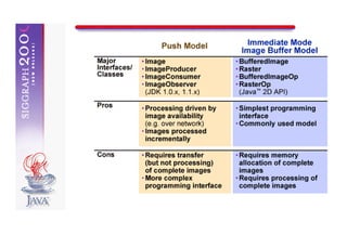 Introduction to the Java(TM) Advanced Imaging API | ZIP