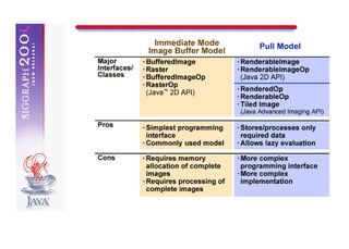 Introduction to the Java(TM) Advanced Imaging API | ZIP