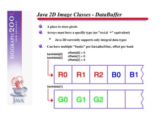 Introduction to the Java(TM) Advanced Imaging API | ZIP