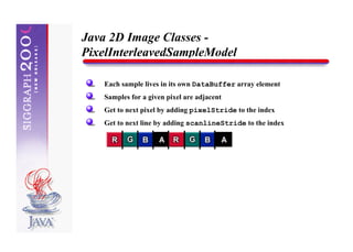 Introduction to the Java(TM) Advanced Imaging API | ZIP
