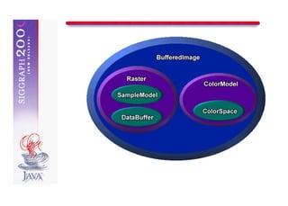 Introduction to the Java(TM) Advanced Imaging API | ZIP