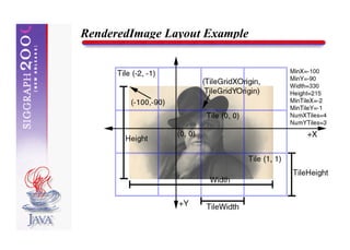 Introduction to the Java(TM) Advanced Imaging API | ZIP