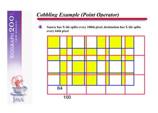 Introduction to the Java(TM) Advanced Imaging API | ZIP