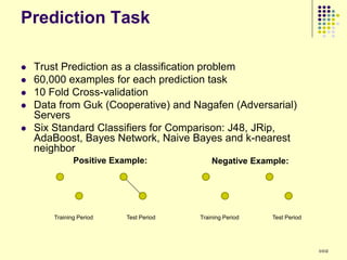 Prediction Task

   Trust Prediction as a classification problem
   60,000 examples for each prediction task
   10 Fold Cross-validation
   Data from Guk (Cooperative) and Nagafen (Adversarial)
    Servers
   Six Standard Classifiers for Comparison: J48, JRip,
    AdaBoost, Bayes Network, Naive Bayes and k-nearest
    neighbor
               Positive Example:             Negative Example:




        Training Period    Test Period   Training Period   Test Period




                                                                         102
 
