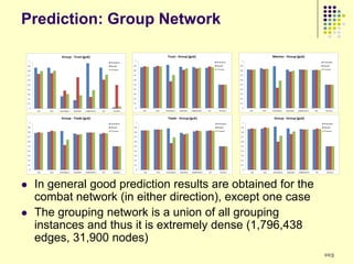 Prediction: Group Network




   In general good prediction results are obtained for the
    combat network (in either direction), except one case
   The grouping network is a union of all grouping
    instances and thus it is extremely dense (1,796,438
    edges, 31,900 nodes)
                                                              103
 