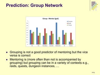 Prediction: Group Network




   Grouping is not a good predictor of mentoring but the vice
    versa is correct
   Mentoring is (more often than not is accompanied by
    grouping) but grouping can be in a variety of contexts e.g.,
    raids, quests, dungeon instances, …
                                                                   104
 