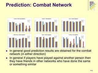 Prediction: Combat Network




   In general good prediction results are obtained for the combat
    network (in either direction)
   In general if players have played against another person then
    they have friends in other networks who have done the same
    or something similar
                                                                 105
 