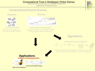 Computational Trust in Multiplayer Online Games
                                          Department of Computer Science, University of Minnesota
                                                      Muhammad Aurangzeb Ahmad


           Computational Social Science
        Semantics                                        Structure




     Trust and Homophily                     Characteristics of Trust Networks
Most types of homophily do not          Trust based and other social networks in MMOs
carry over to the MMO domain               exhibit anomalous network characteristics



                                                                                                             Algorithmic
                                                                                                       Trust Prediction Family of Problems




                                                                                        Predict Formation, Change, Breakage of Trust with in the same
                                                                                         network and across social networks. Predict trust propensity.


                           Applications
                          Detection of Clandestine Actors




                                        No Honor Amongst Thieves
                Gold Farmer Detection
 
