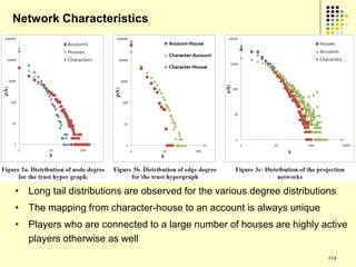 Network Characteristics




• Long tail distributions are observed for the various degree distributions
• The mapping from character-house to an account is always unique
• Players who are connected to a large number of houses are highly active
  players otherwise as well
                                                                         112
 