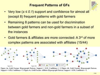 Frequent Patterns of GFs
• Very low (s ≤ 0.1) support and confidence for almost all
  (except 8) frequent patterns with gold farmers
• Remaining 8 patterns can be used for discrimination
  between gold farmers and non-gold farmers in a subset of
  the instances
• Gold farmers & affiliates are more connected: A 3rd of more
  complex patterns are associated with affiliates (15/44)




                                                             119
 