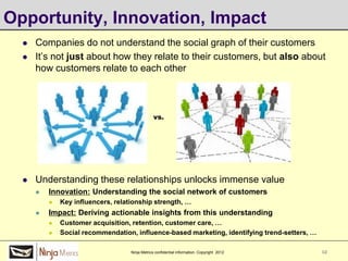 Opportunity, Innovation, Impact
     Companies do not understand the social graph of their customers
     It‟s not just about how they relate to their customers, but also about
      how customers relate to each other



                                                vs.




     Understanding these relationships unlocks immense value
         Innovation: Understanding the social network of customers
             Key influencers, relationship strength, …
         Impact: Deriving actionable insights from this understanding
             Customer acquisition, retention, customer care, …
             Social recommendation, influence-based marketing, identifying trend-setters, …

                                    Ninja Metrics confidential information. Copyright 2012     12
 