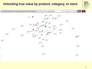 Unlocking true value by product, category, or store

                                  0021




                -$128.61




                     -$293.79




                                                  -$79.63




                                                            13
 