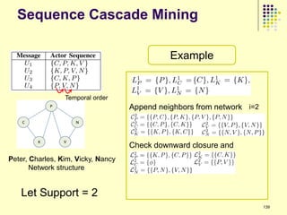 Sequence Cascade Mining

                                              Example


                 Temporal order
                                    Append neighbors from network i=2



                                    Check downward closure and
                                    support count
Peter, Charles, Kim, Vicky, Nancy
       Network structure


   Let Support = 2
                                                                        139
 