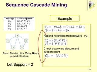 Sequence Cascade Mining

                                              Example



                                    Append neighbors from network i=3



                                    Check downward closure and
                                    support count
Peter, Charles, Kim, Vicky, Nancy
       Network structure


   Let Support = 2
                                                                        140
 