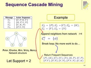 Sequence Cascade Mining

                                              Example



                                    Append neighbors from network i=4


                                    Break loop; No more work to do…

Peter, Charles, Kim, Vicky, Nancy
       Network structure
                                      Return Frequent Sequences

   Let Support = 2
                                                                        141
 