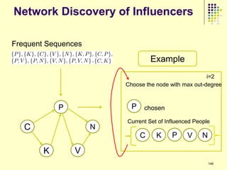Network Discovery of Influencers

Frequent Sequences

                                   Example
                                                       i=2
                         Choose the node with max out-degree



            P              P   chosen

                         Current Set of Influenced People
   C                 N
                               C    K     P     V     N

        K       V
                                                          146
 