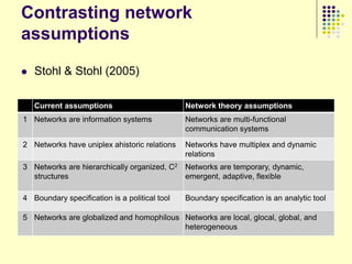 Contrasting network
assumptions

   Stohl & Stohl (2005)

    Current assumptions                        Network theory assumptions
1 Networks are information systems             Networks are multi-functional
                                               communication systems

2 Networks have uniplex ahistoric relations    Networks have multiplex and dynamic
                                               relations
3 Networks are hierarchically organized, C2 Networks are temporary, dynamic,
  structures                                emergent, adaptive, flexible

4 Boundary specification is a political tool   Boundary specification is an analytic tool

5 Networks are globalized and homophilous Networks are local, glocal, global, and
                                          heterogeneous
 