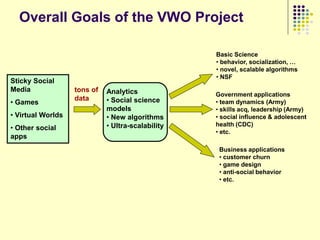 Overall Goals of the VWO Project

                                                   Basic Science
                                                   • behavior, socialization, …
                                                   • novel, scalable algorithms
                                                   • NSF
Sticky Social
Media              tons of   Analytics             Government applications
                   data      • Social science
• Games                                            • team dynamics (Army)
                             models                • skills acq, leadership (Army)
• Virtual Worlds             • New algorithms      • social influence & adolescent
• Other social               • Ultra-scalability   health (CDC)
                                                   • etc.
apps
                                                    Business applications
                                                    • customer churn
                                                    • game design
                                                    • anti-social behavior
                                                    • etc.
 