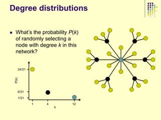 Degree distributions

   What‟s the probability P(k)
    of randomly selecting a
    node with degree k in this
    network?


       24/31
    P(k)




       6/31
       1/31
               1   4        12
                       k
 