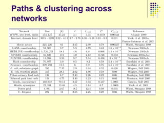 Paths & clustering across
networks
 